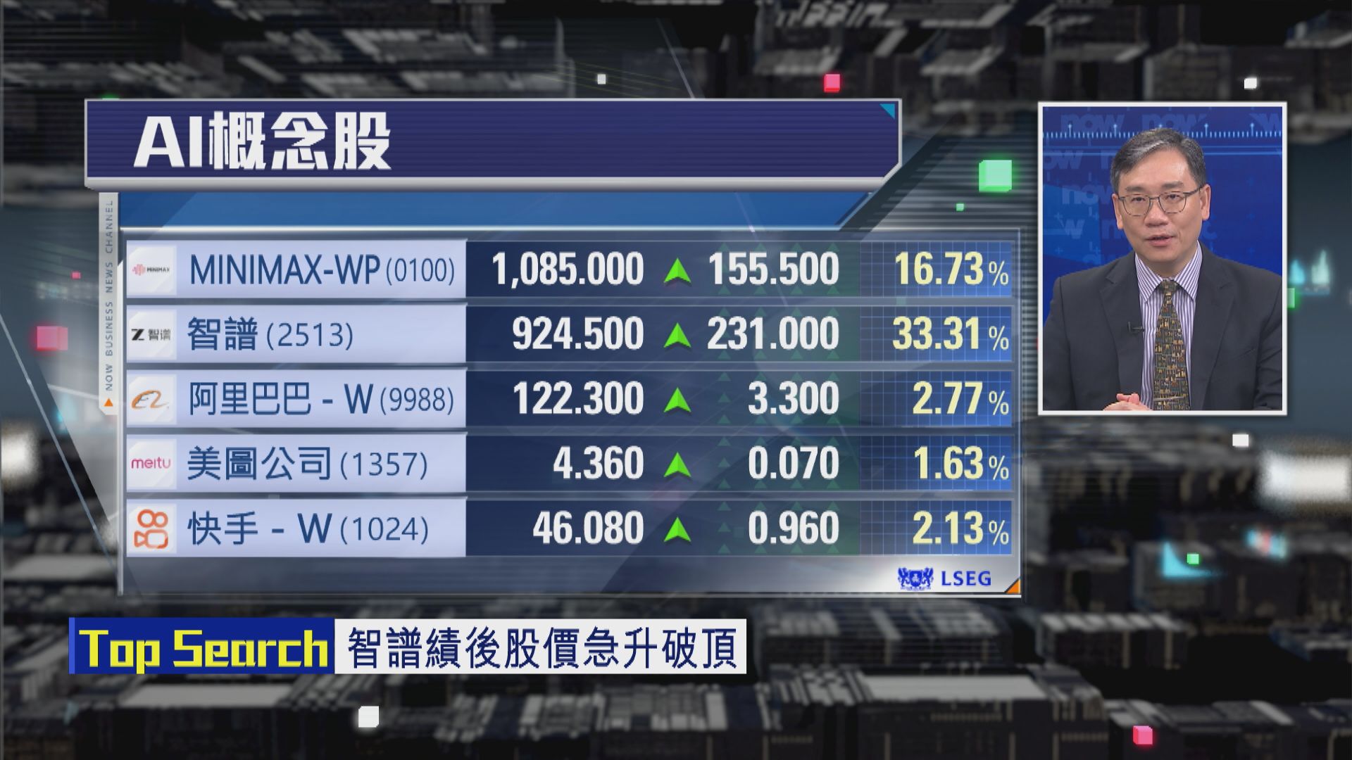 【財經TOP SEARCH】智譜、MINIMAX有買貴冇買錯？