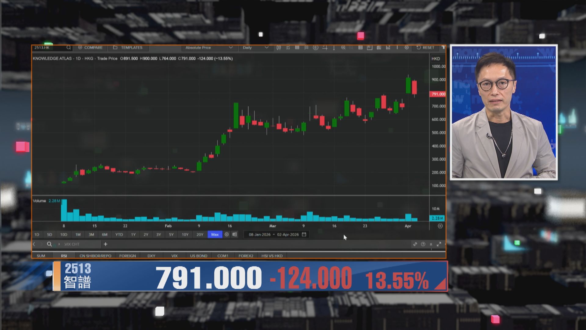 【財經TOP SEARCH】智譜可短炒即日鮮