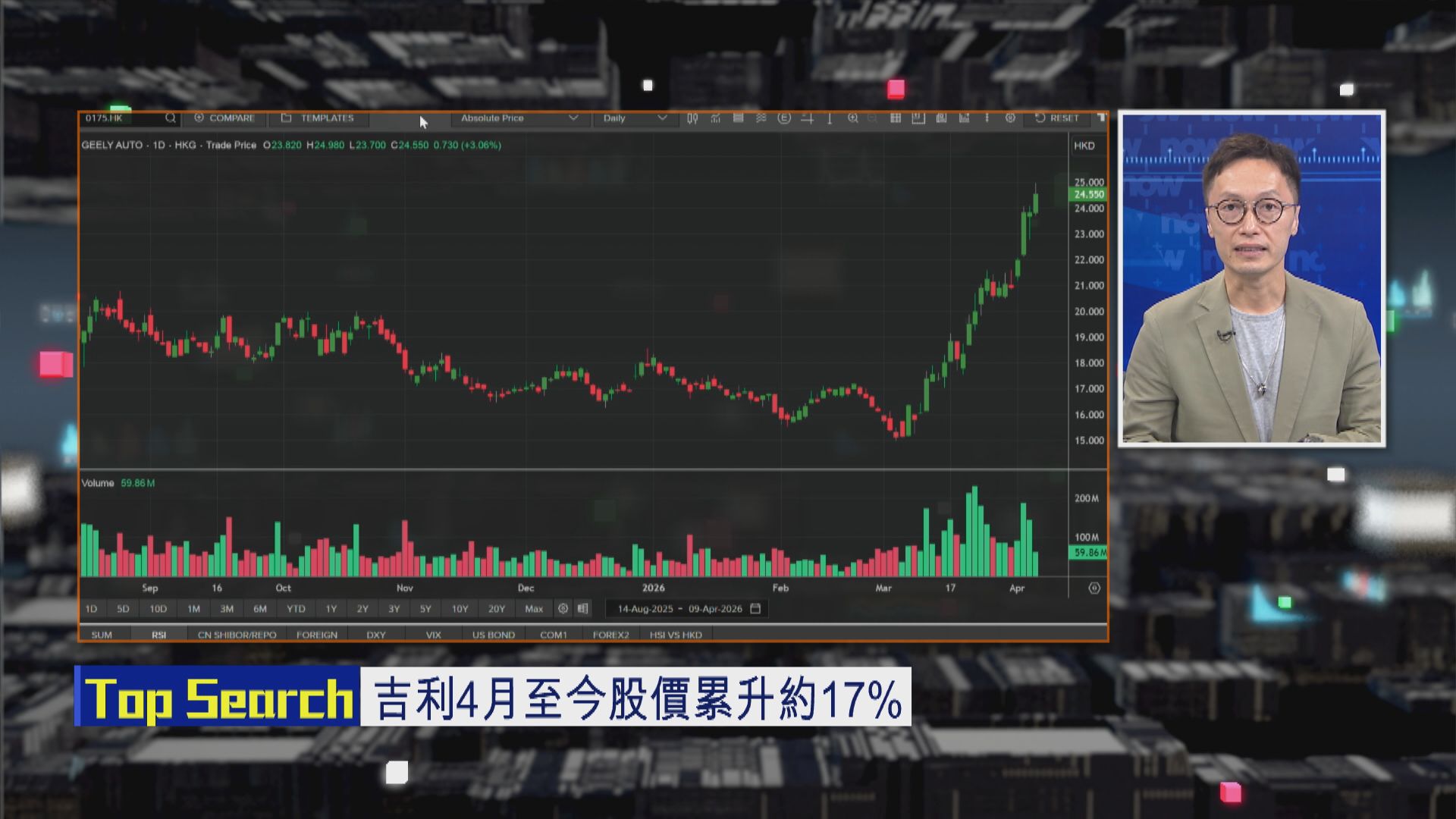 【財經TOP SEARCH】小心吉利見25元爆獲利潮