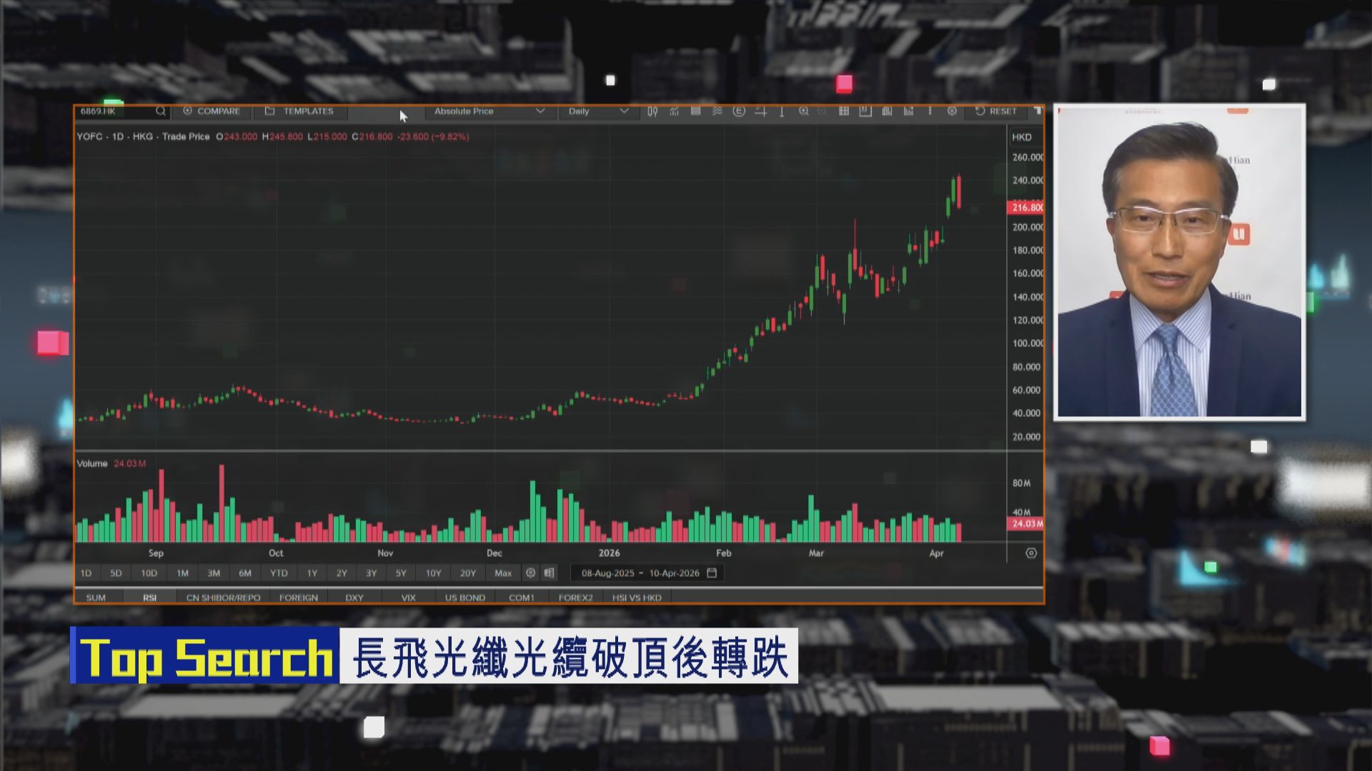 【財經TOP SEARCH】長飛光纖坐過山車關美國事？