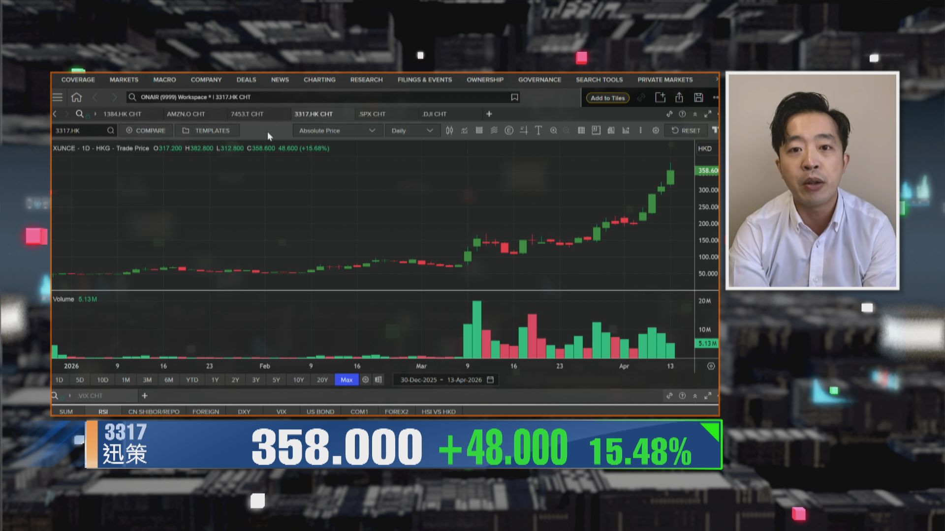 【財經TOP SEARCH】等迅策回返30%再買貨