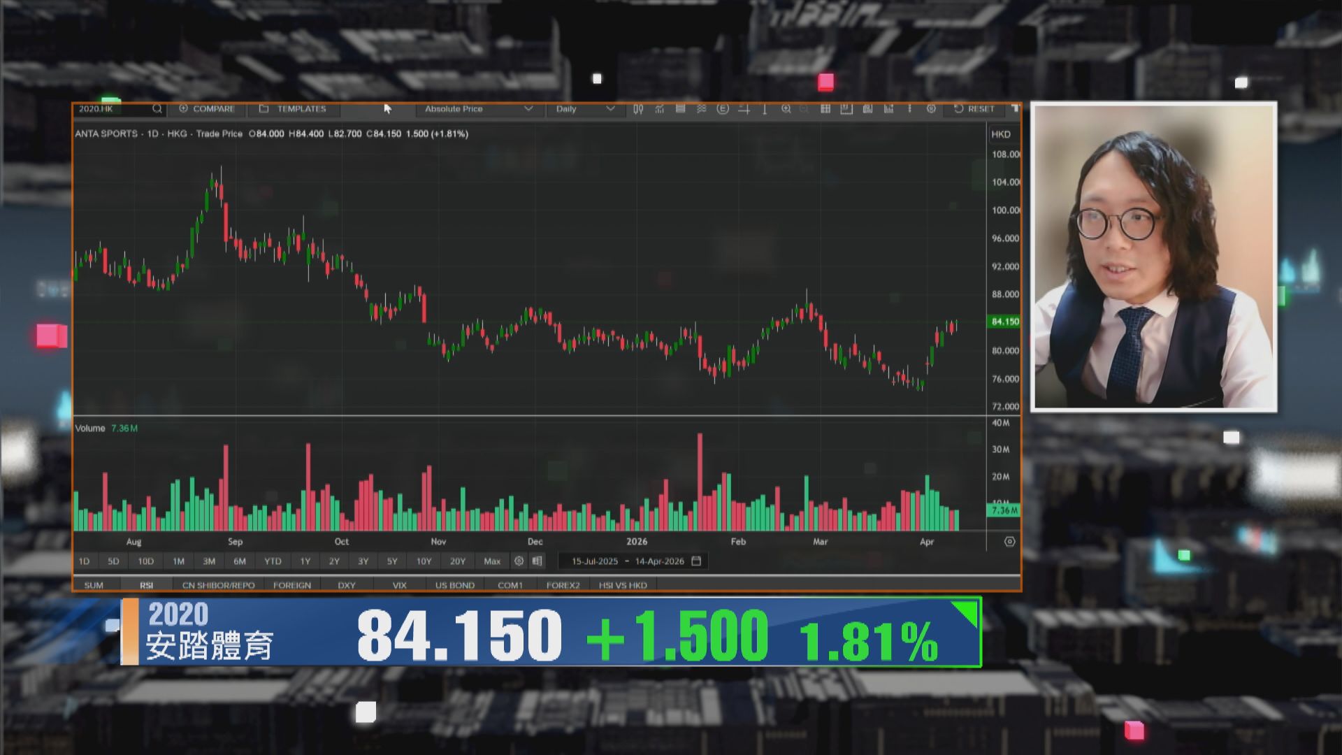 【財經TOP SEARCH】安踏啱長揸 短線睇90元
