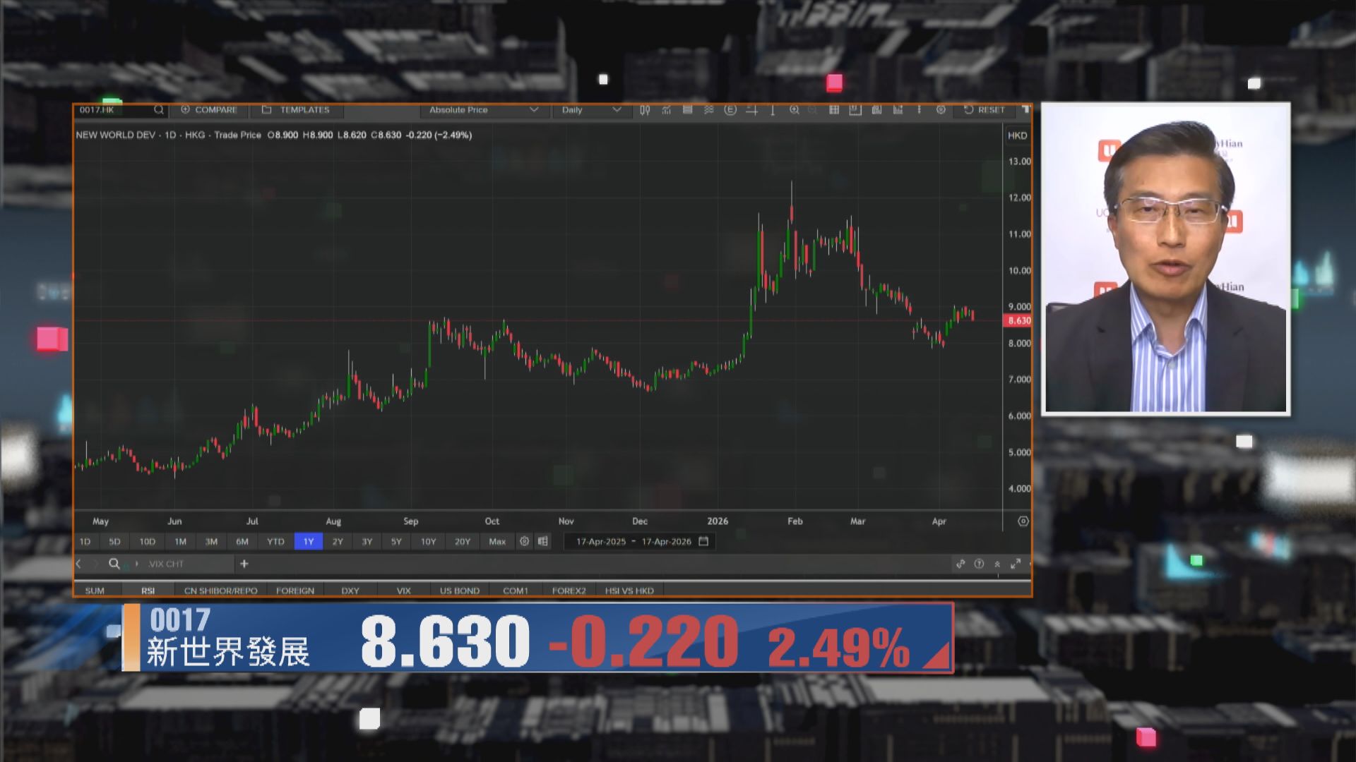 【財經TOP SEARCH】新世界趁「小陽春」散貨套現減債