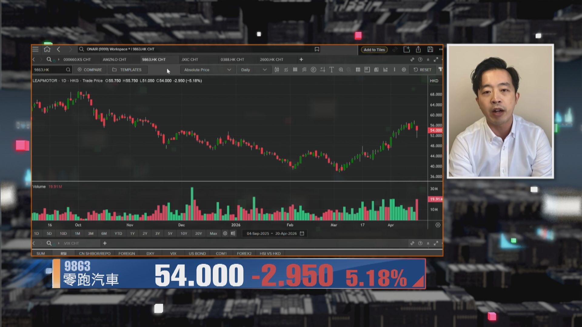 【財經TOP SEARCH】點解零跑出新車股價大反轉？