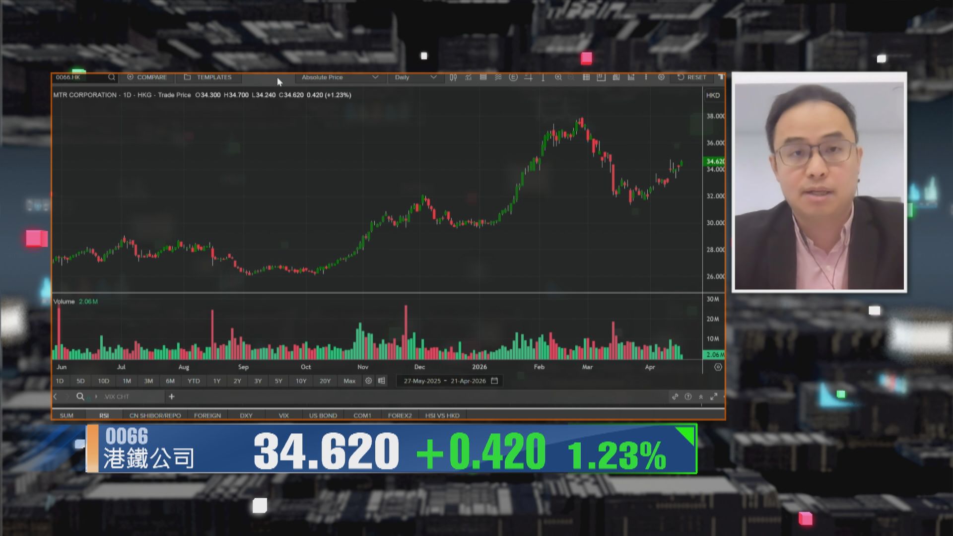 【財經TOP SEARCH】港鐵股息率吸引短期繼續睇好
