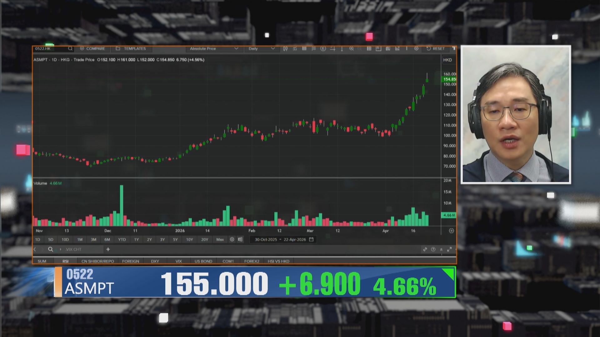 【財經TOP SEARCH】ASMPT放榜後升得太癲？