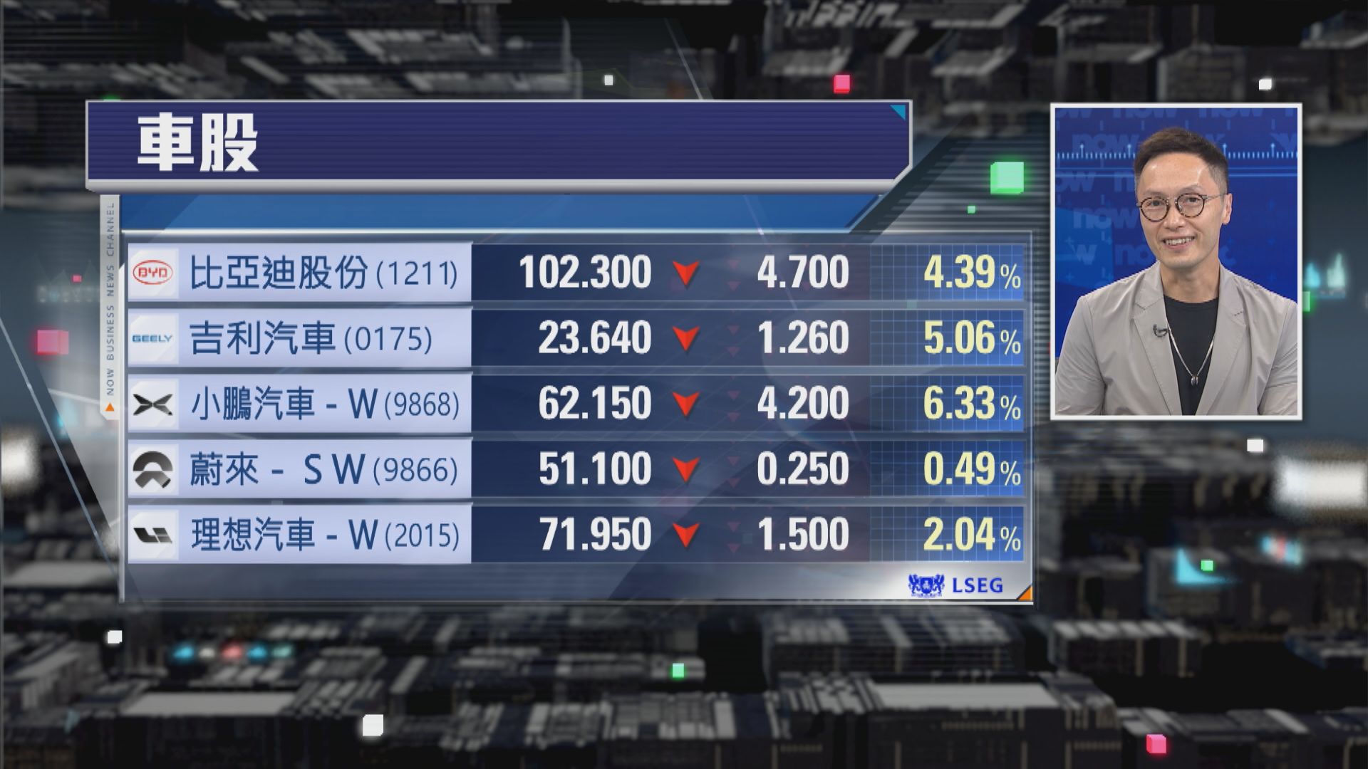 【財經TOP SEARCH】比亞迪 VS 寧德時代