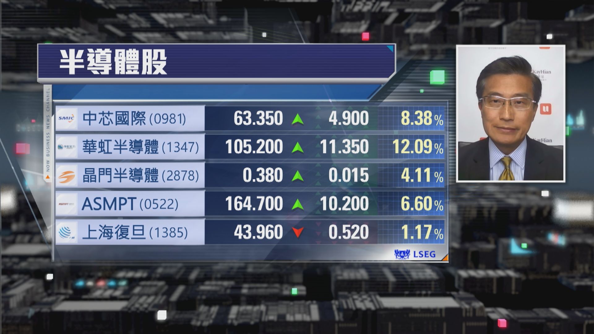【財經TOP SEARCH】中芯、華虹食正國產自強時機
