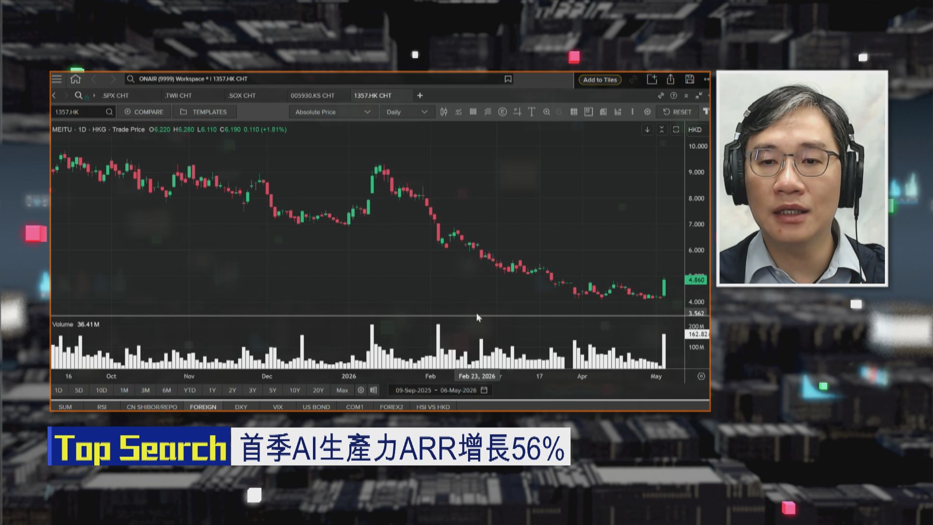 【財經TOP SEARCH】美圖短線有機彈上5.8元