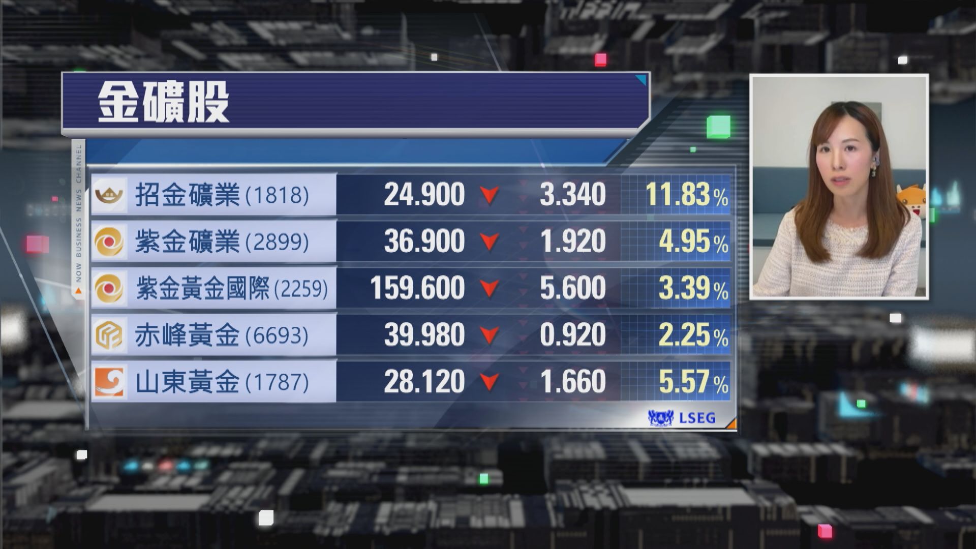 【財經TOP SEARCH】黃金 VS 金礦股