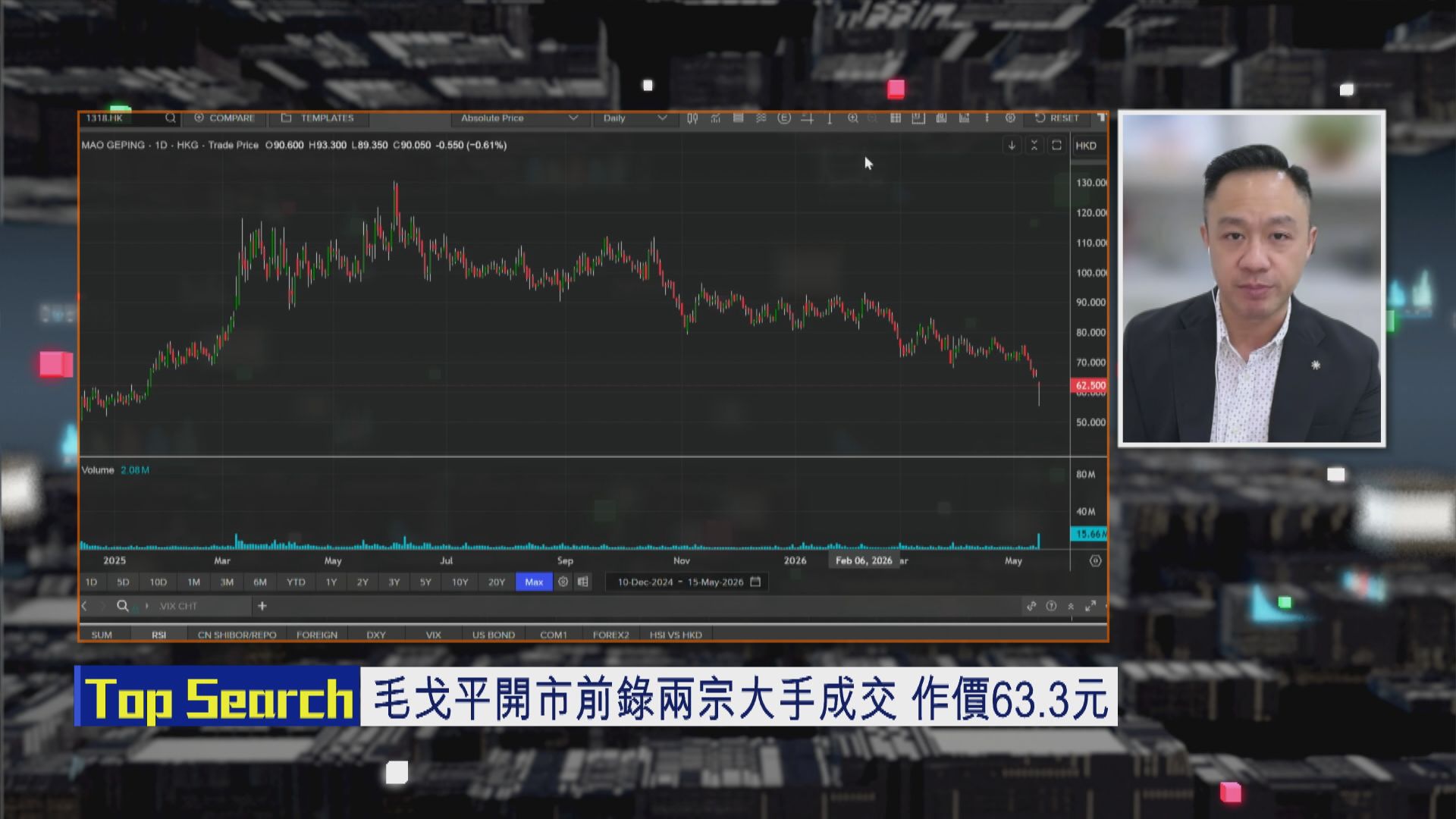 【財經TOP SEARCH】毛戈平股東減磅有貨跟唔跟沽？