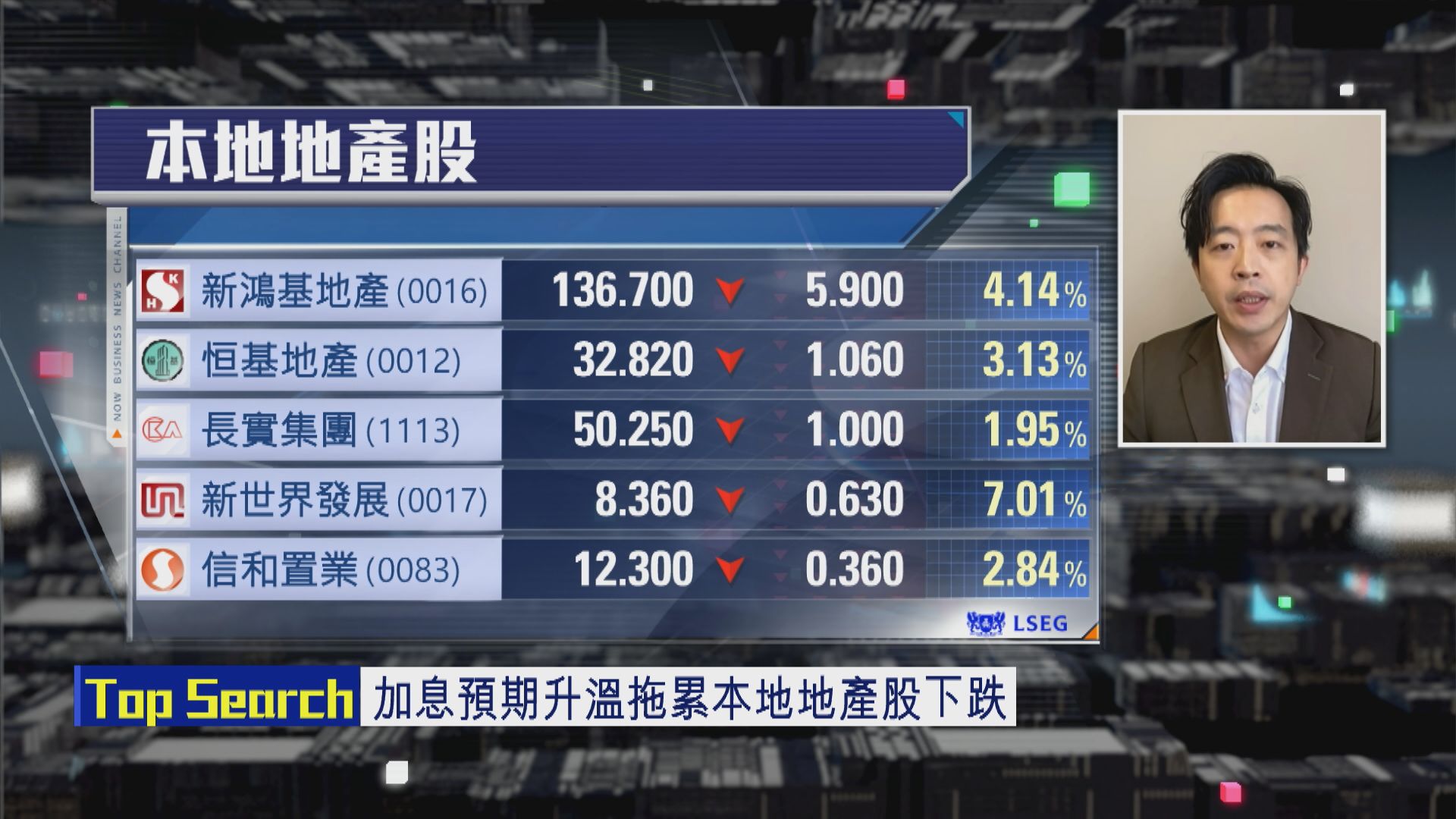 【財經TOP SEARCH】加息難熄樓市熾熱之心？