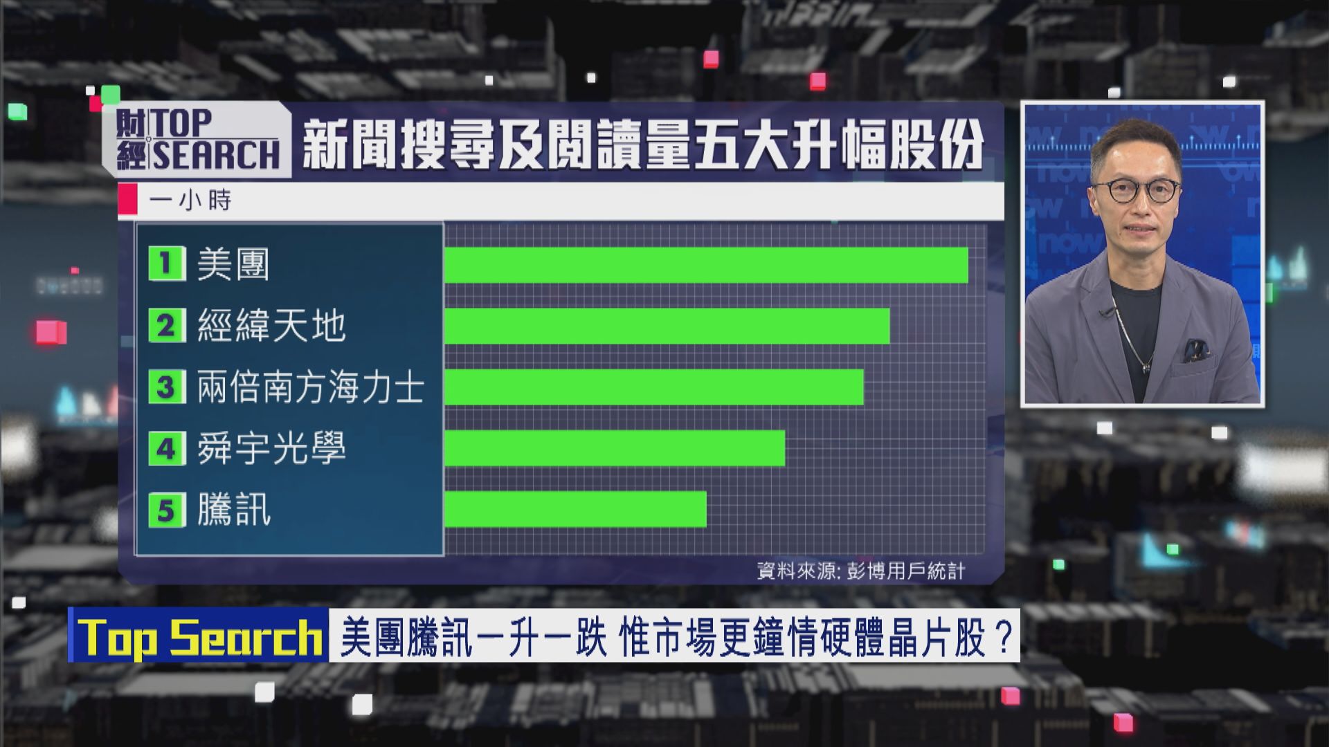 【財經TOP SEARCH】「AI大時代」美團、騰訊難炒起？