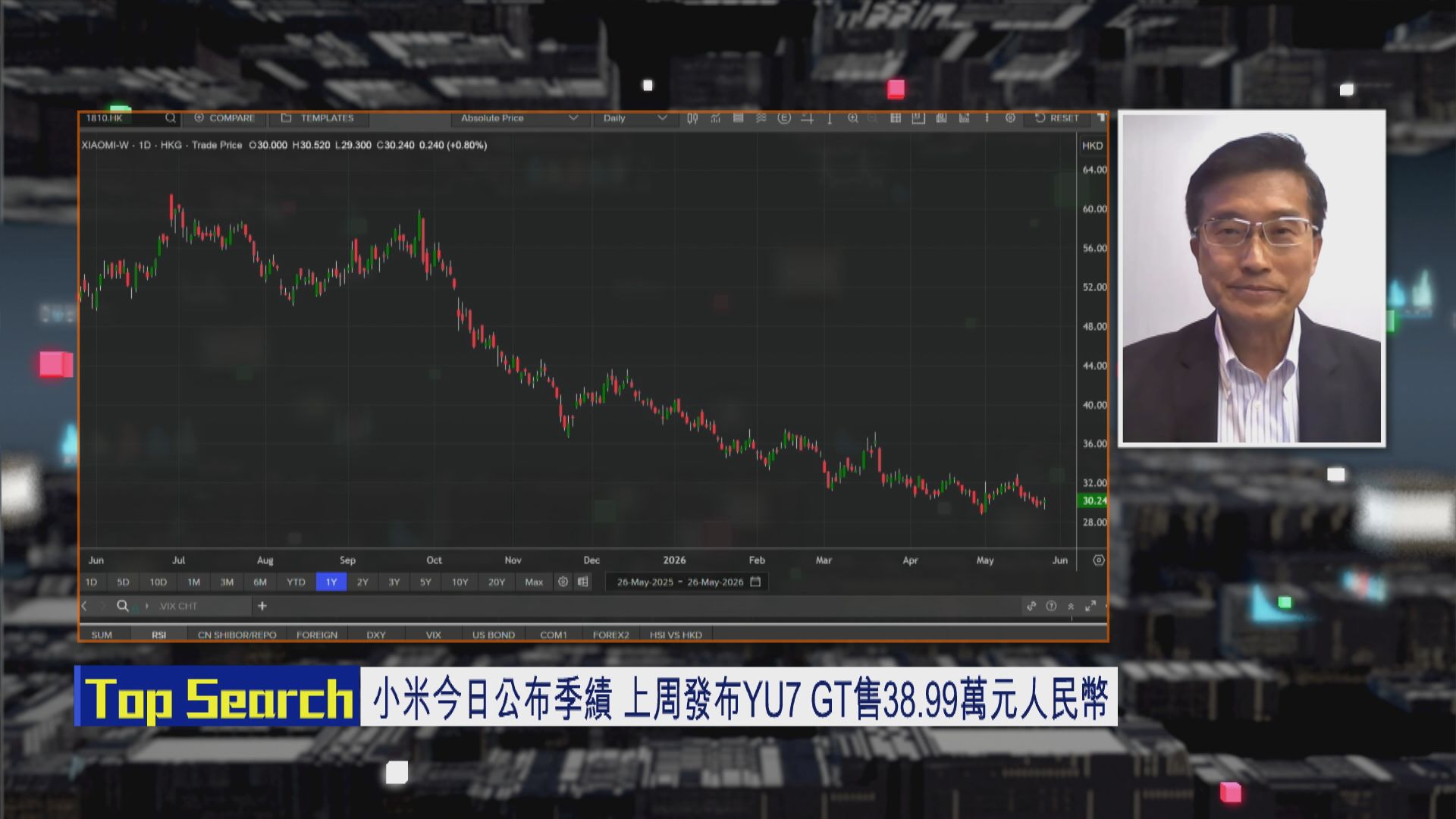 【財經TOP SEARCH】小米兩大主要業務發展均受阻 股價未能大升