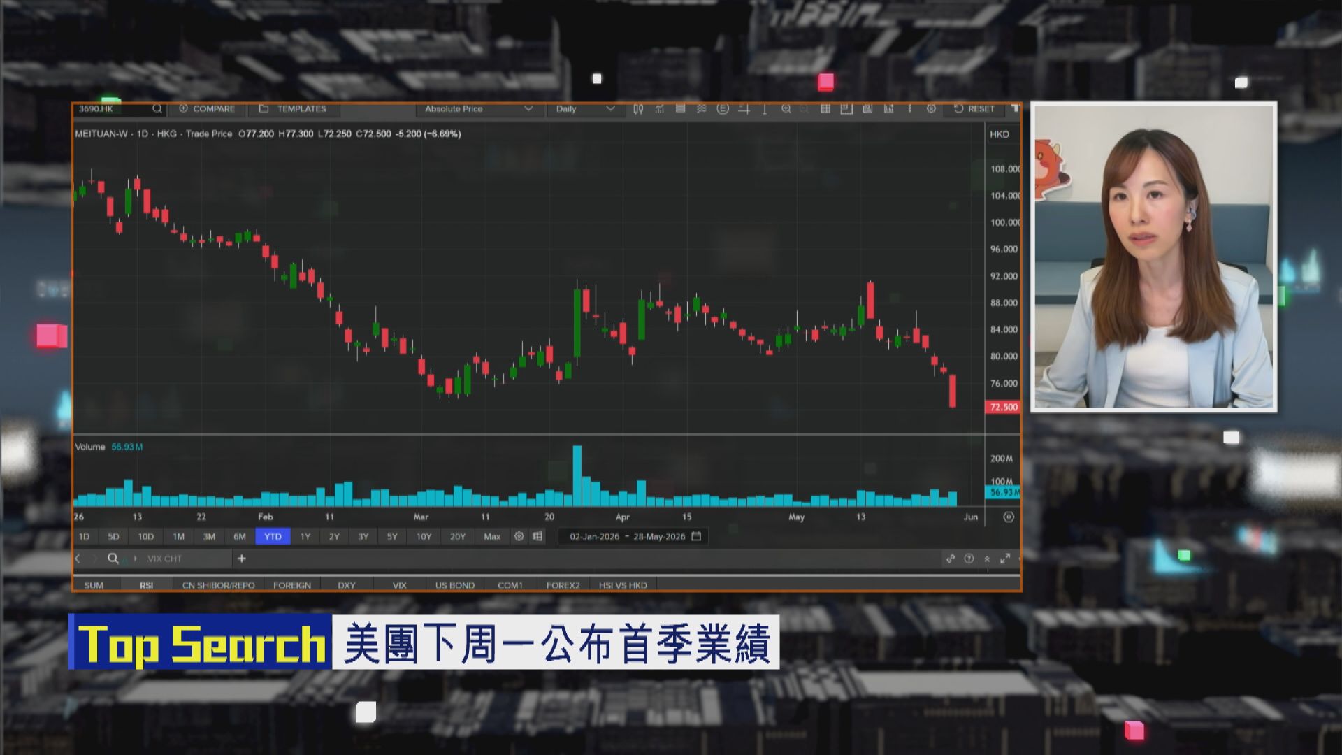 【財經TOP SEARCH】執美團平貨暫時唔好諗
