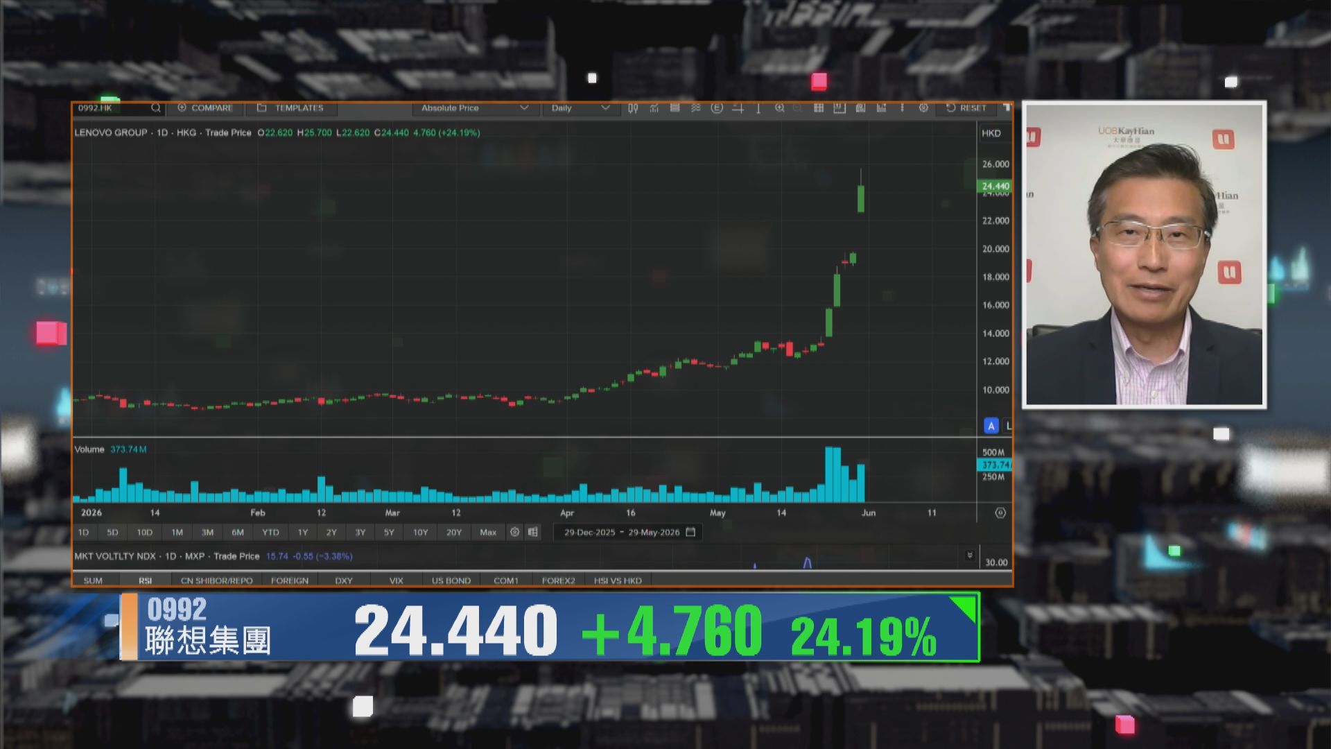【財經TOP SEARCH】想知聯想股價見頂未要睇實Dell