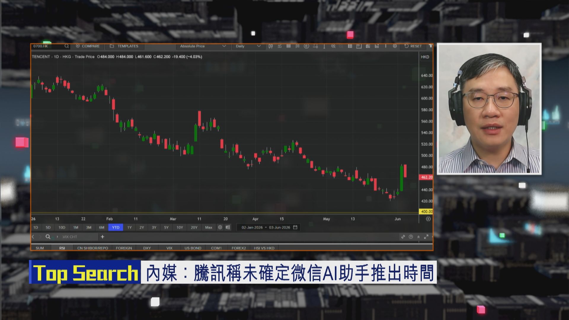 【財經TOP SEARCH】唔使心急喺高位部署騰訊