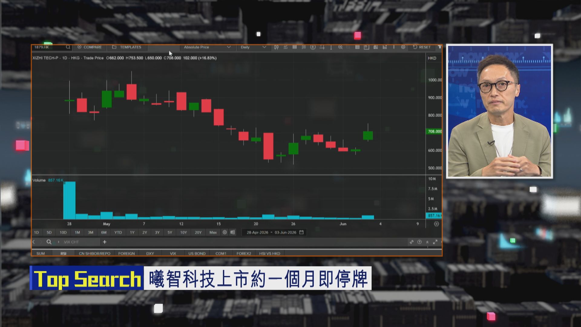 【財經TOP SEARCH】由曦智科技上市「滿月」停牌睇IPO監管