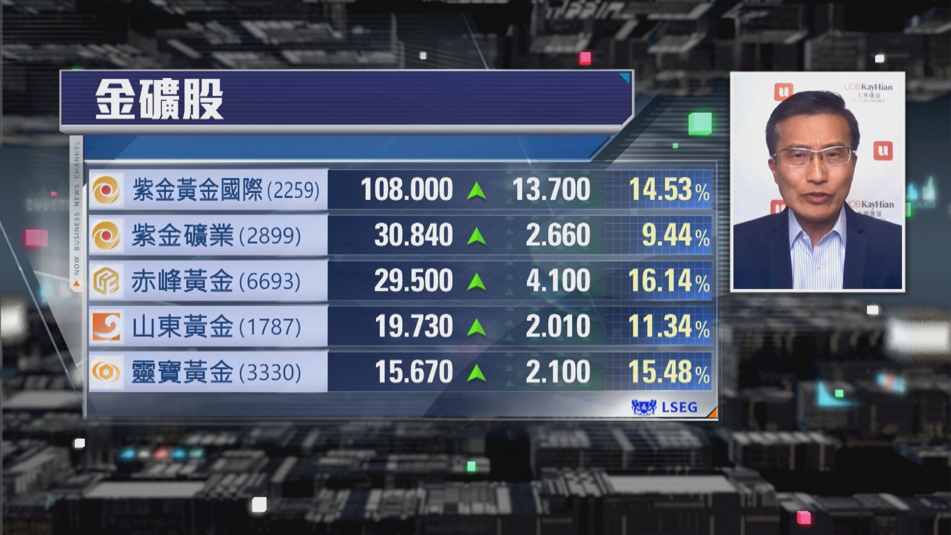 【財經TOP SEARCH】AI狂熱下金價升極有限
