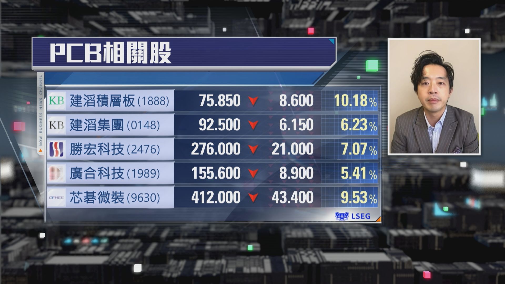 【財經TOP SEARCH】PCB股集體急瀉揸定沽？