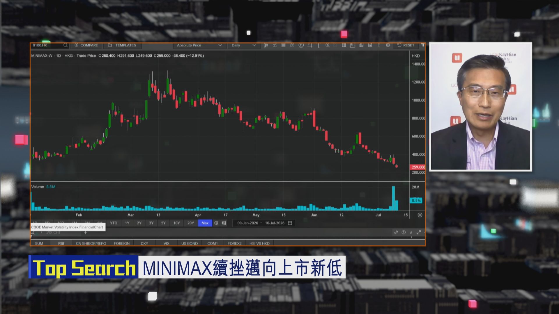【財經TOP SEARCH】MiniMax吸引力唔及智譜