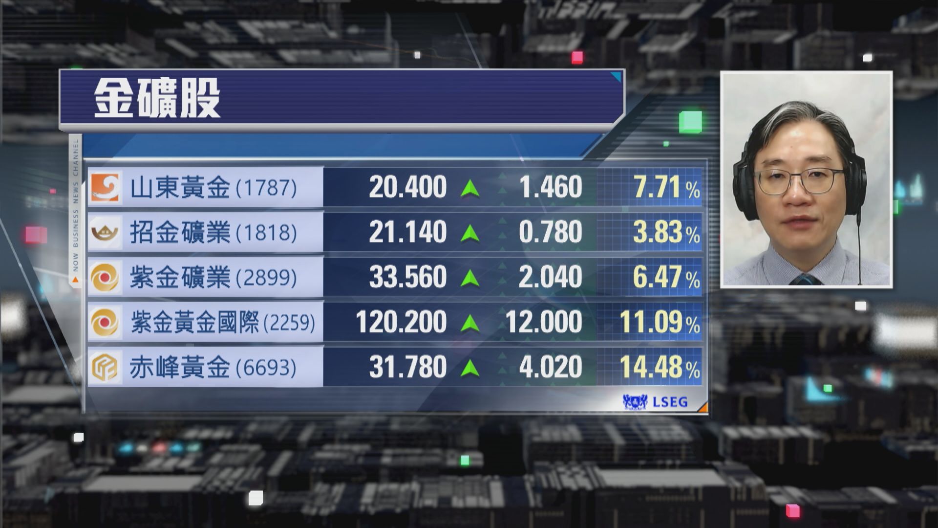【財經TOP SEARCH】揀紫金孖寶「要仔唔要乸」
