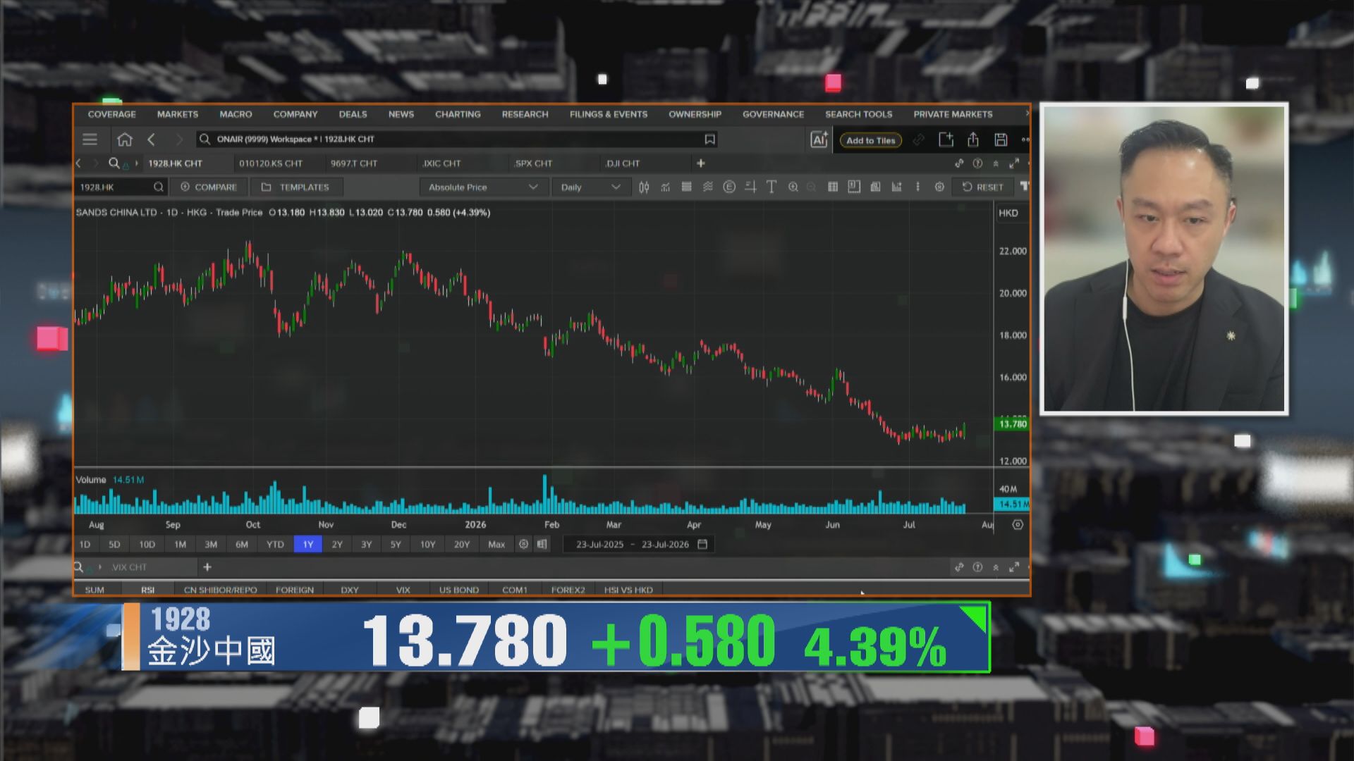 【財經TOP SEARCH】金沙博超賣後反彈有得諗