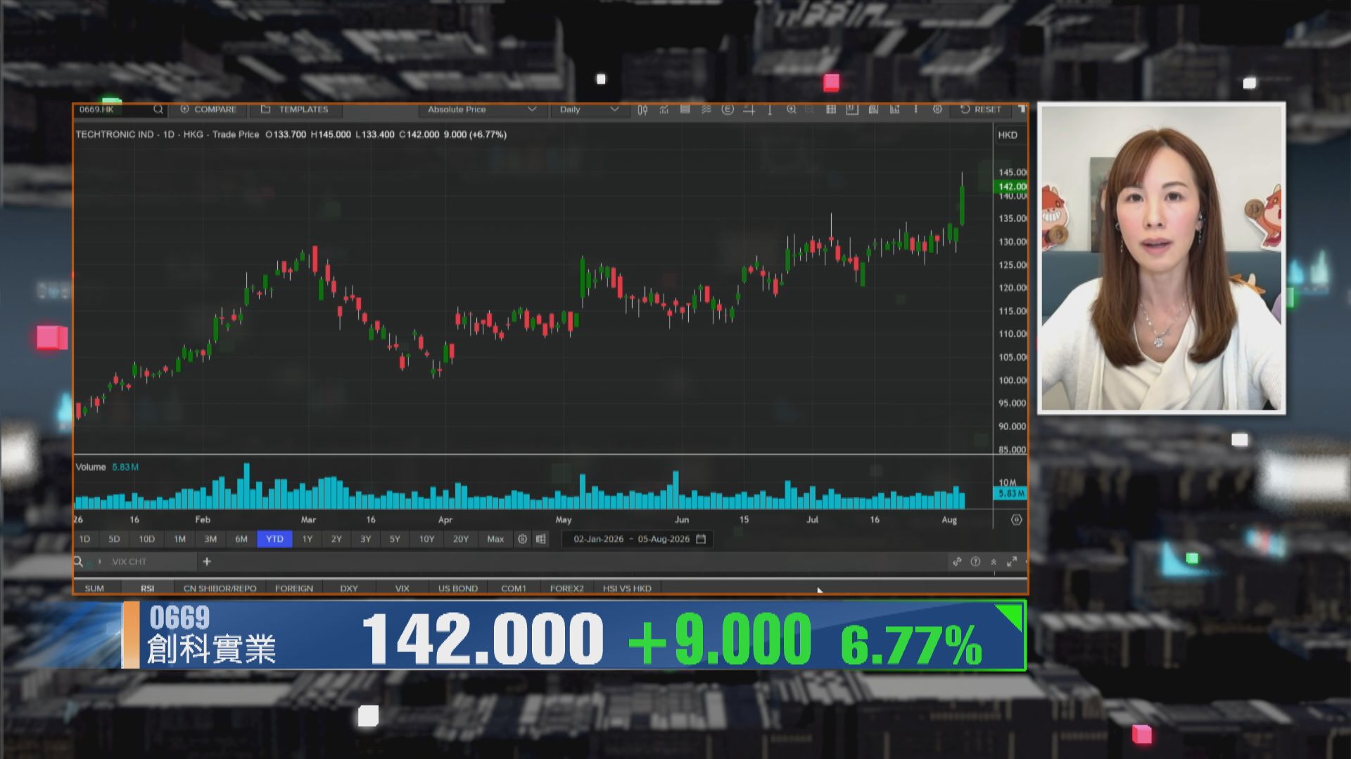 【財經TOP SEARCH】 創科實業冇貨唔好亂衝入去高追