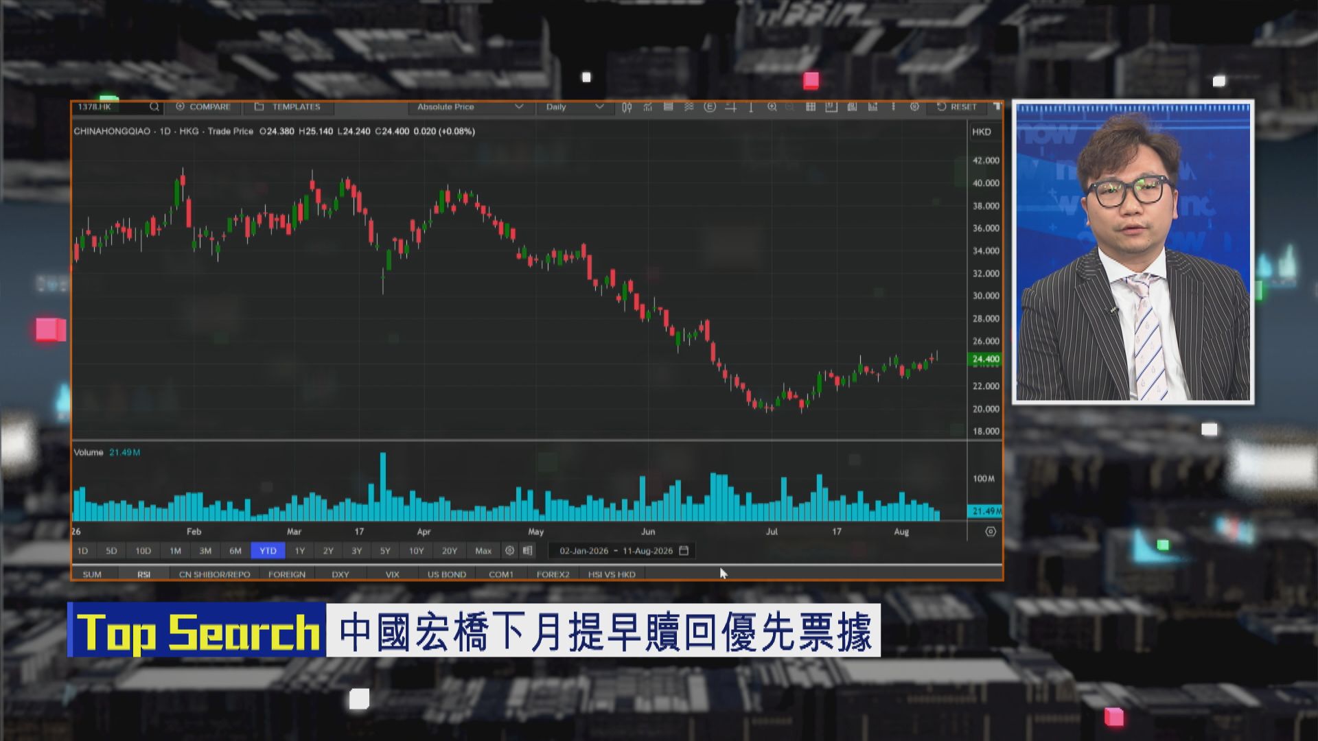 【財經TOP SEARCH】中國宏橋係收息心水股