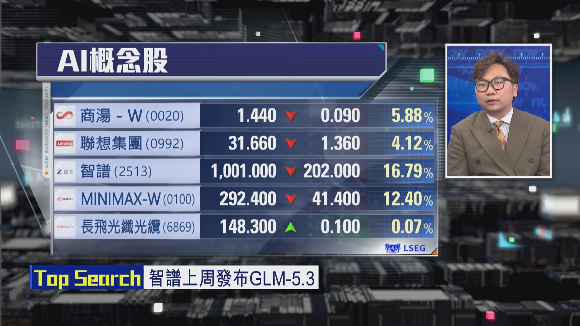 【財經TOP SEARCH】智譜中期業績睇實呢條數