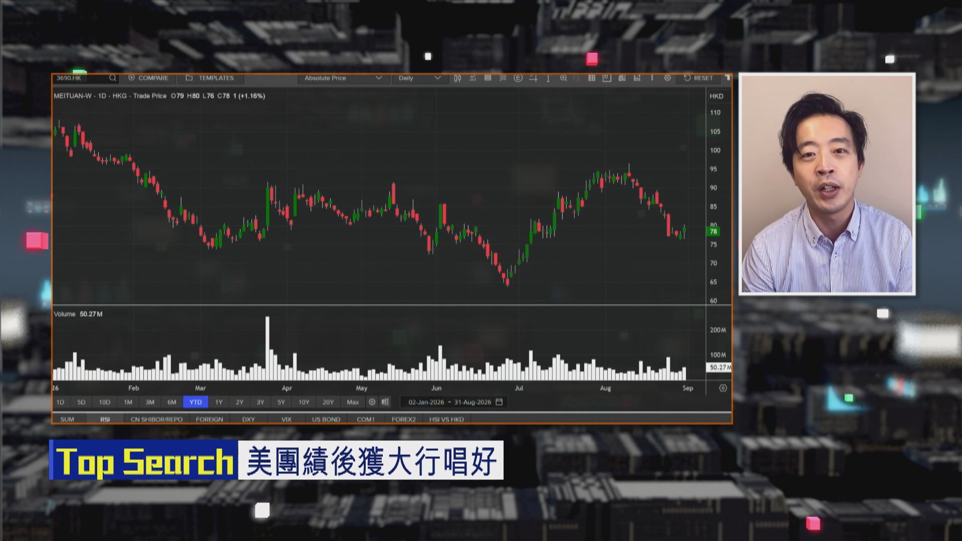 【財經TOP SEARCH】美團最盡彈到86蚊就止步