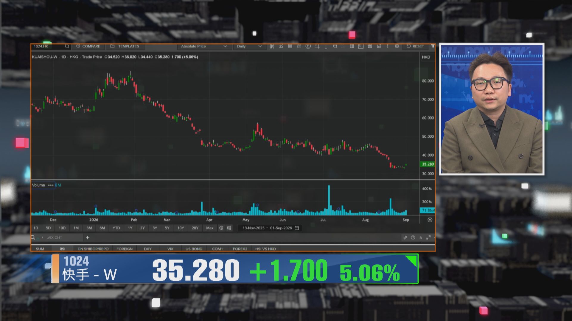 【財經TOP SEARCH】快手估值修復要靠分拆可靈AI