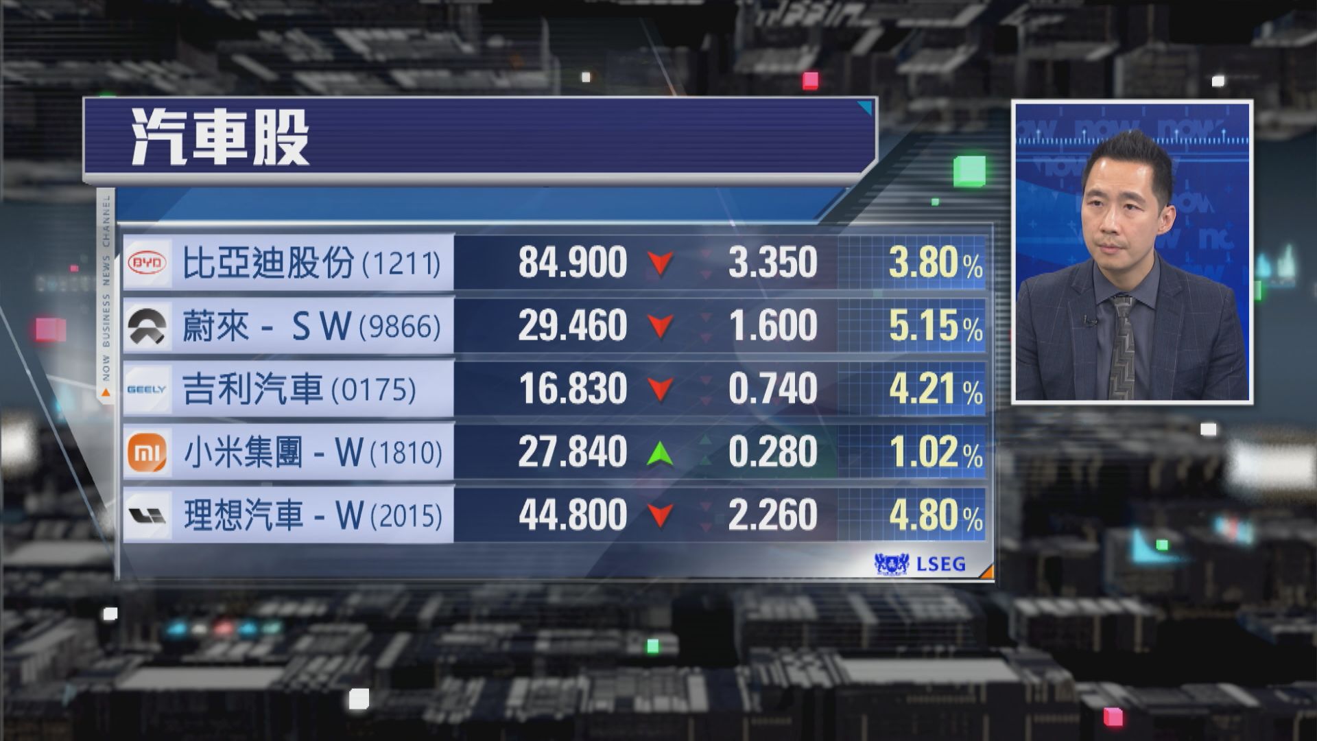 【財經TOP SEARCH】內地車企靠出口撐唔到幾耐？