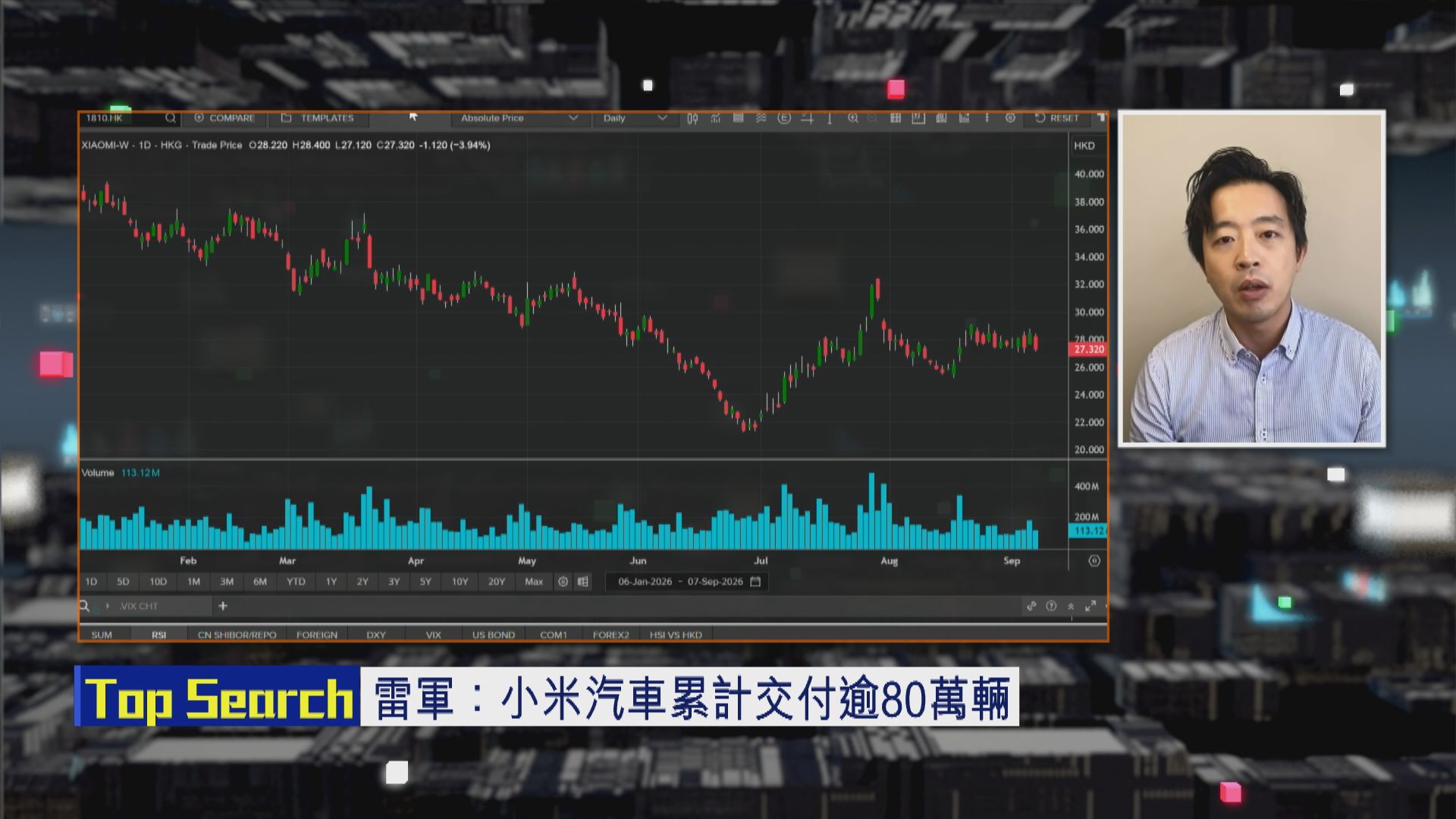 【財經TOP SEARCH】小米股價預示發布會冇驚喜？