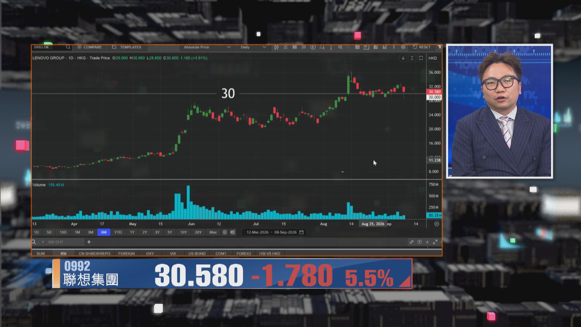 【財經TOP SEARCH】趁聯想插水執平貨