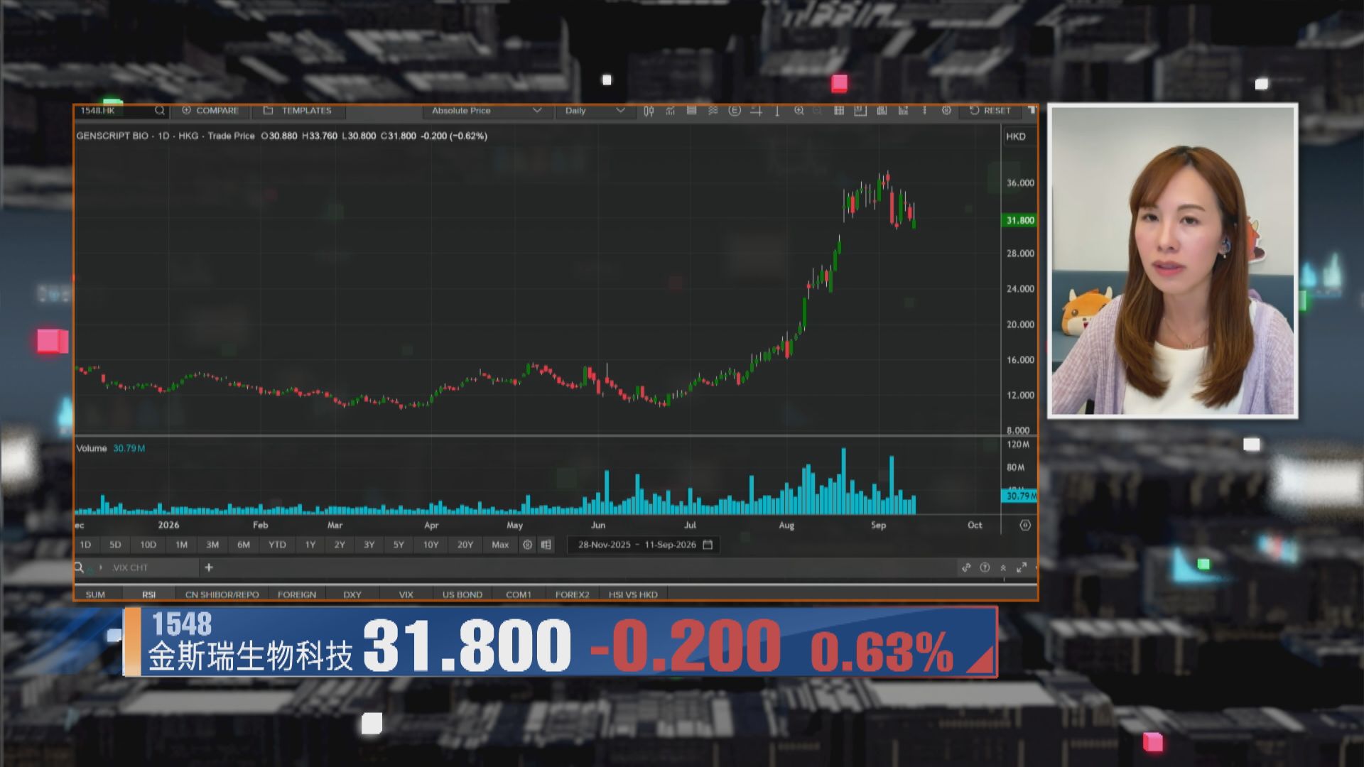 【財經TOP SEARCH】金斯瑞高位配股係咪穩陣？