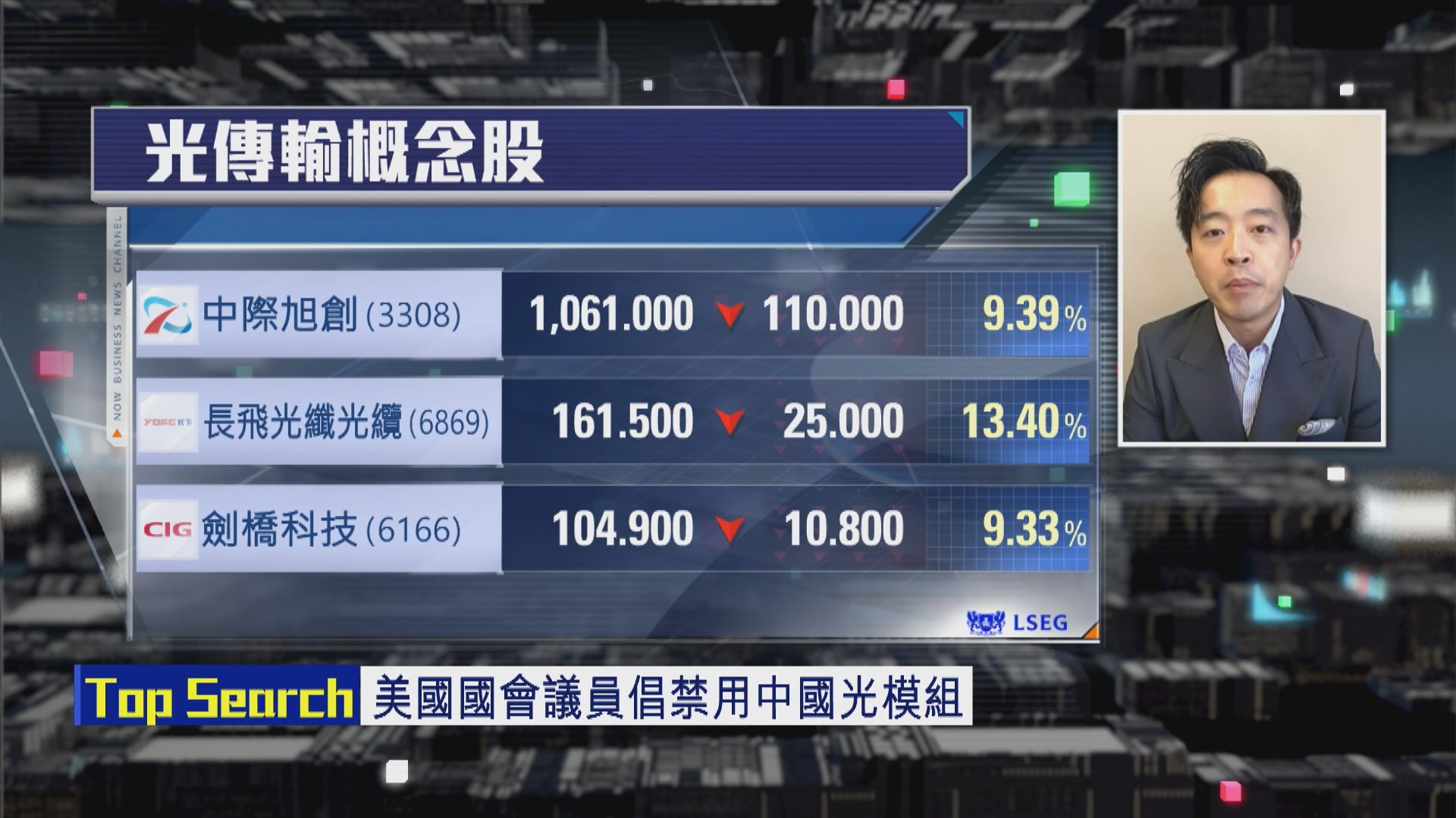 【財經TOP SEARCH】長飛光纖跌穿呢個位確認升完