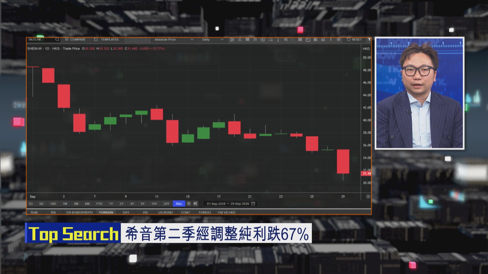 【財經TOP SEARCH】希音聖誕等旺季真係會爆單？