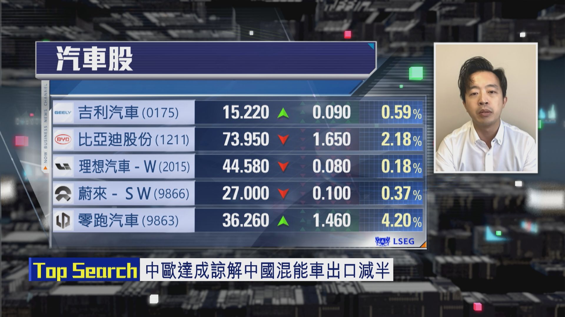 【財經TOP SEARCH】歐盟向混能車「開刀」吉利最大鑊？