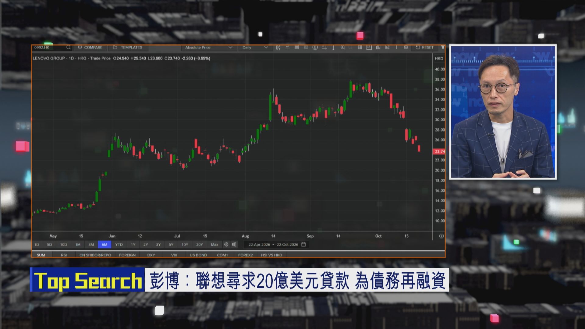 【財經TOP SEARCH】聯想再孭重債 質穿呢個位大鑊