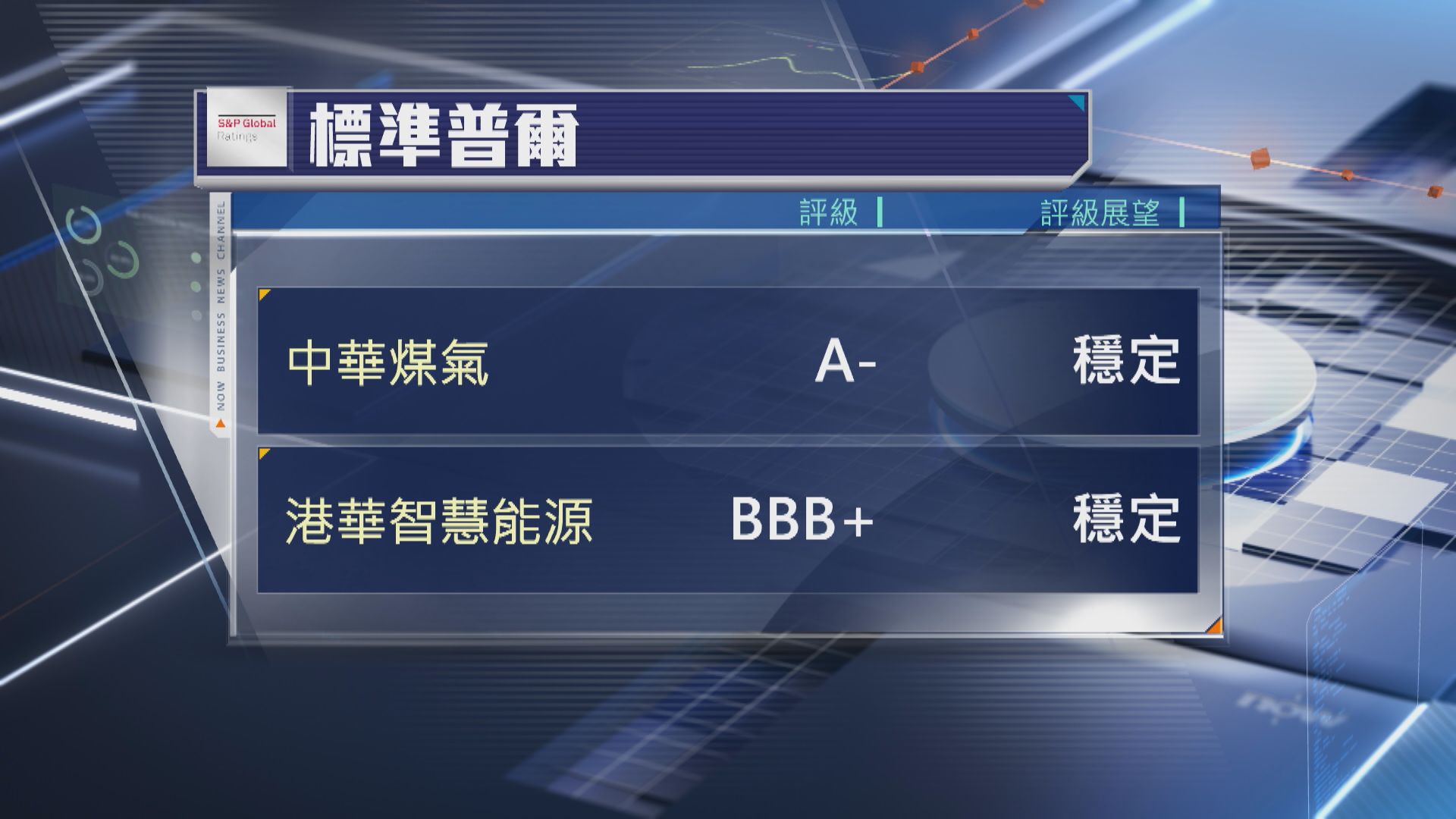 【標普】確認煤氣「A-」及港華智慧能源「BBB+」評級