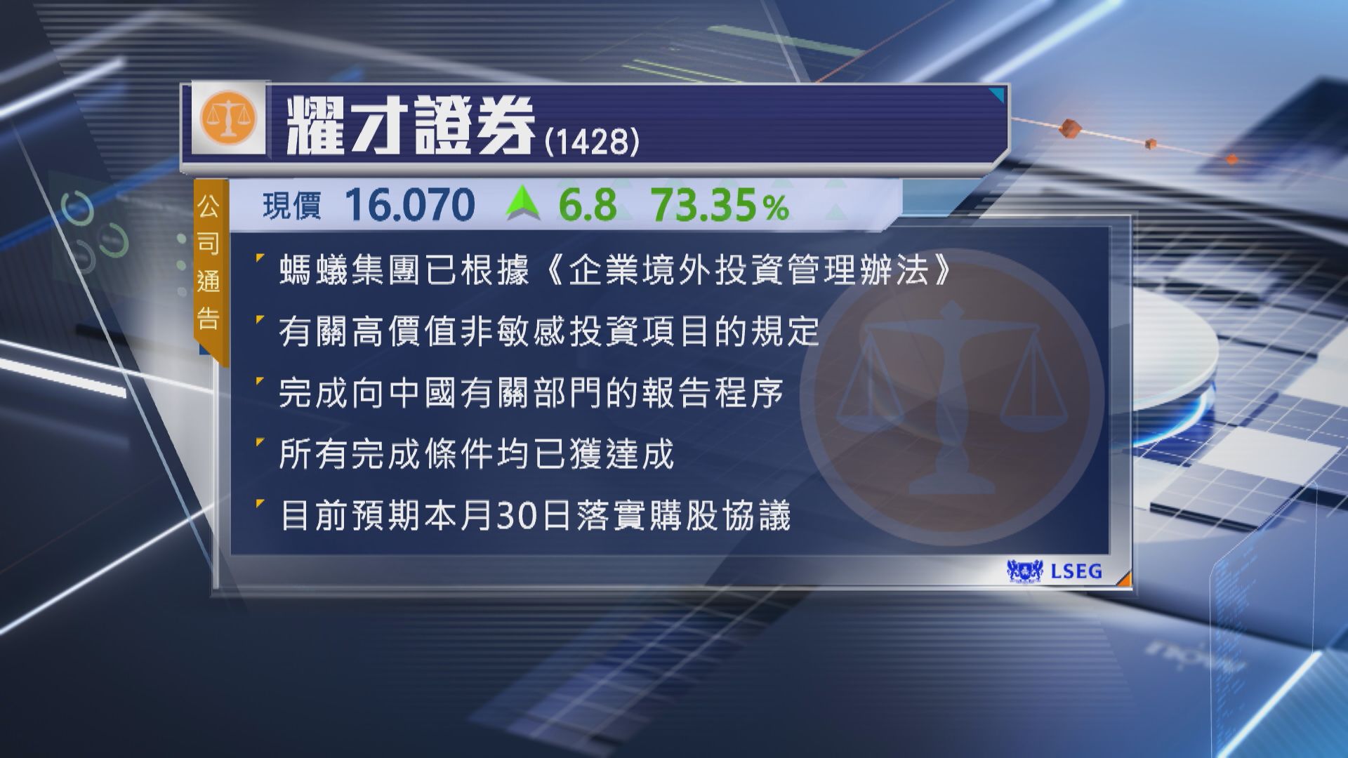 【復牌曾飆80%】耀才:螞蟻入主交易料3‧30完成