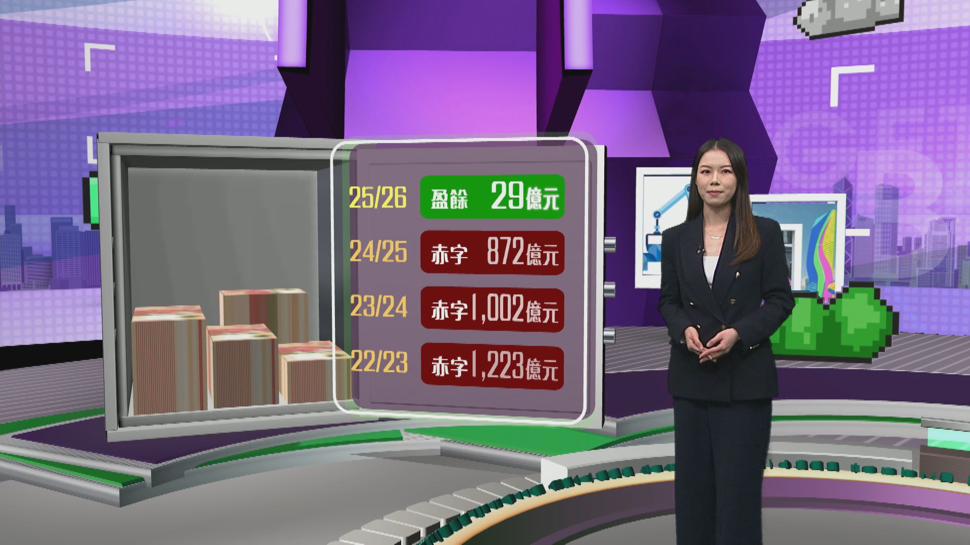 【財政預算案2026】料未來5年繼續有盈餘