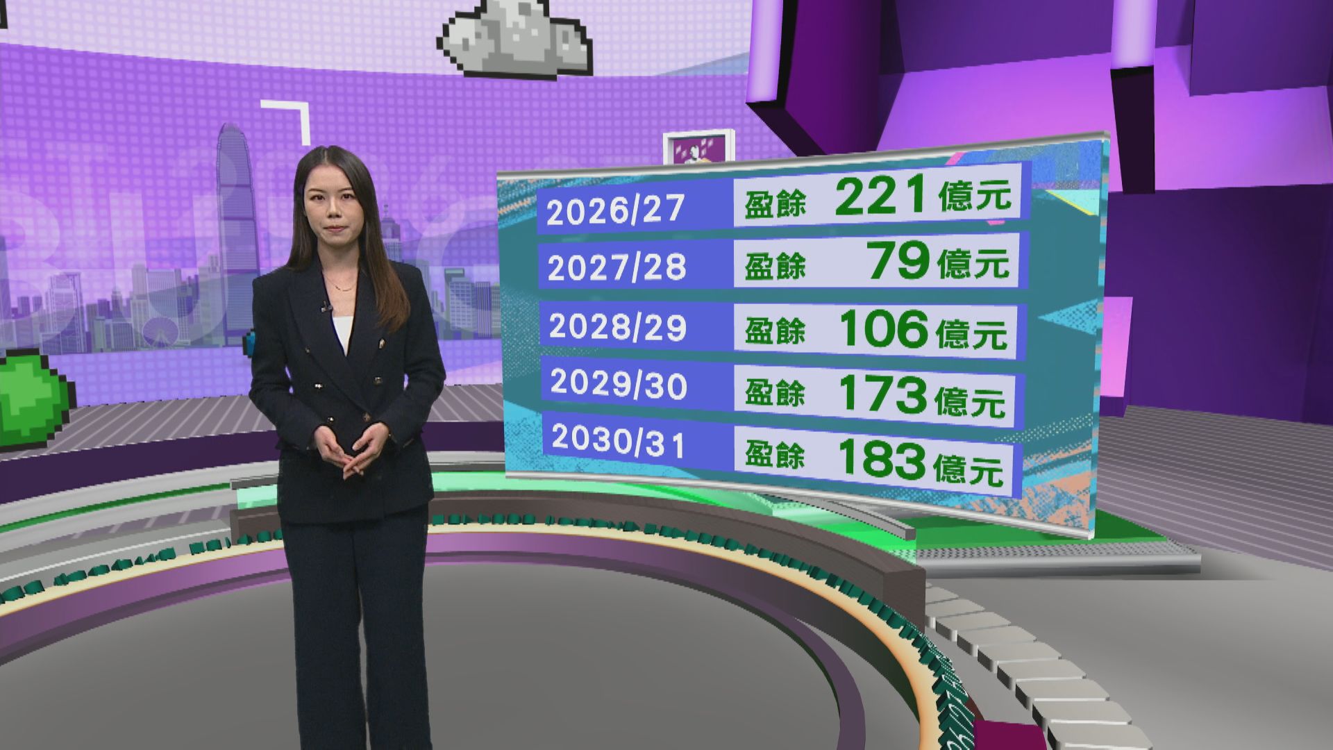 【財政預算案2026】料下年度綜合盈餘221億 非經營帳目續「見紅」
