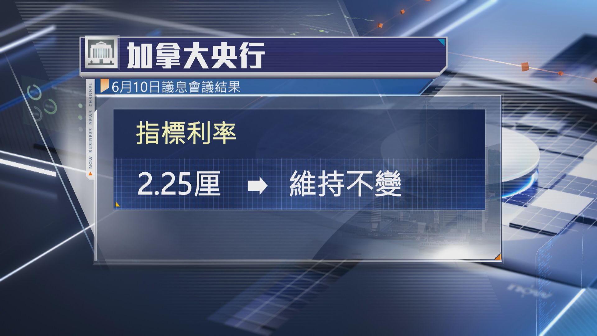 【加拿大凍息】央行:若能源價格令通脹持續或加息