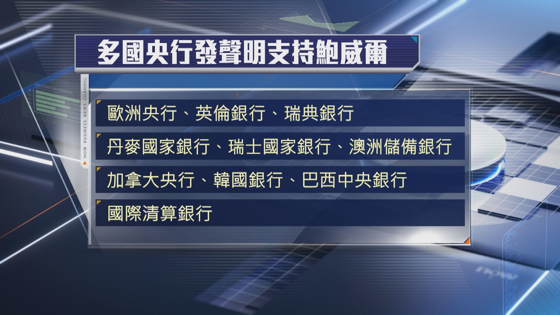 【鮑威爾被查】多國央行聯署發聲明撐鮑威爾