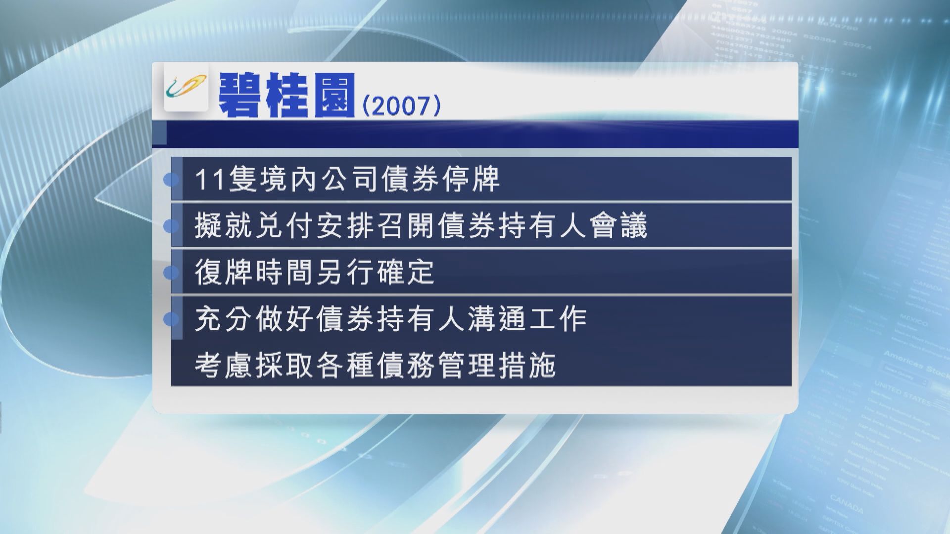 【爆煲大鑊過恒大】碧桂園11境內債今停牌 學者促救優質房企