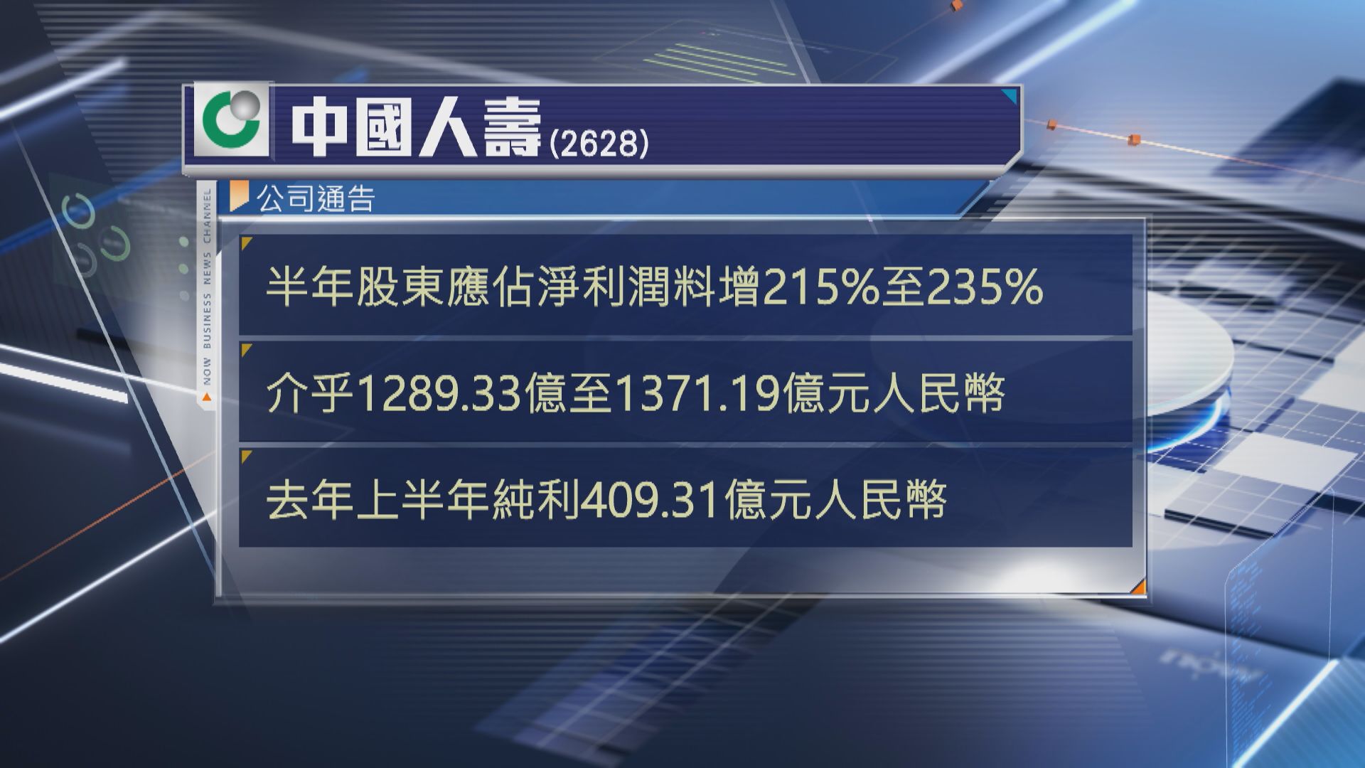 【盈喜】中國人壽料上半年多賺逾2倍