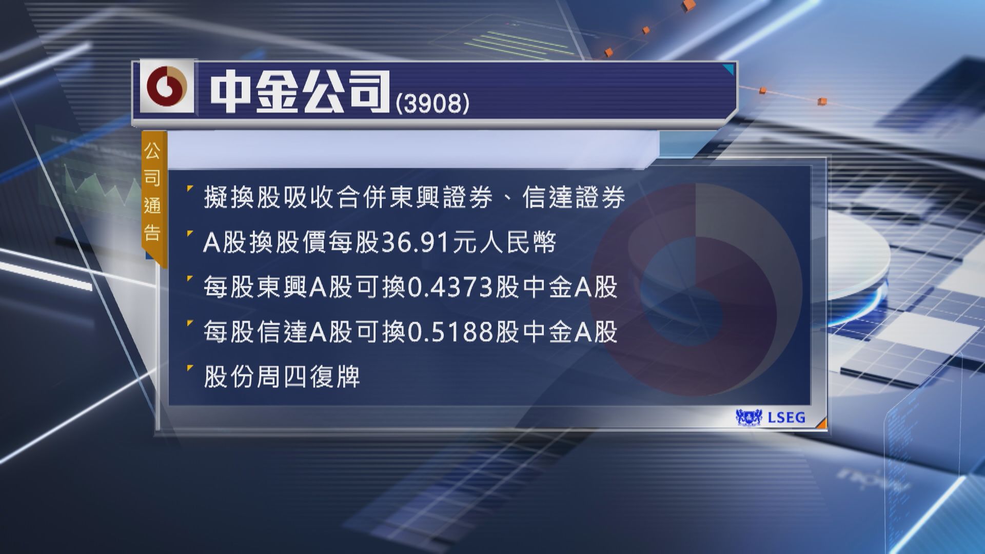 【明復牌】中金擬換股併購東興及信達證券