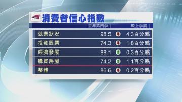【城大調查】港人對今季就業及炒股信心下降